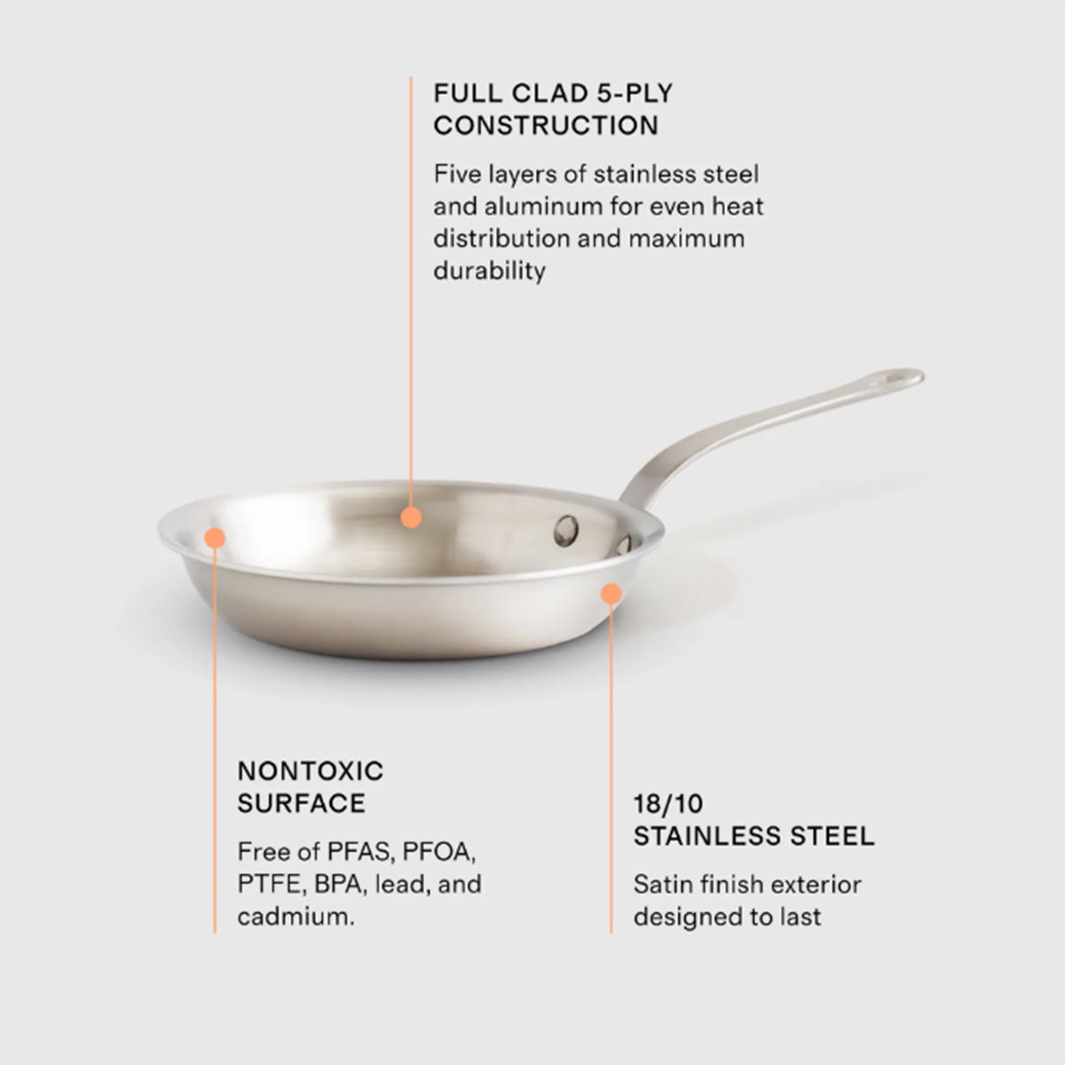 Curmetr 5-Ply Stainless Steel Cookware Frying Pan Set